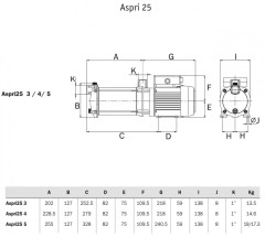 Поверхностный насос ESPA Aspri 25 5M